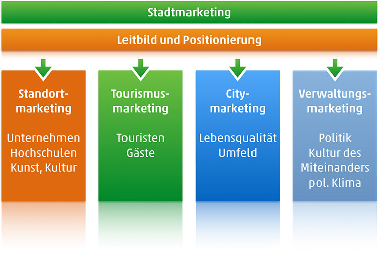 Stadtmarketing St. Goar